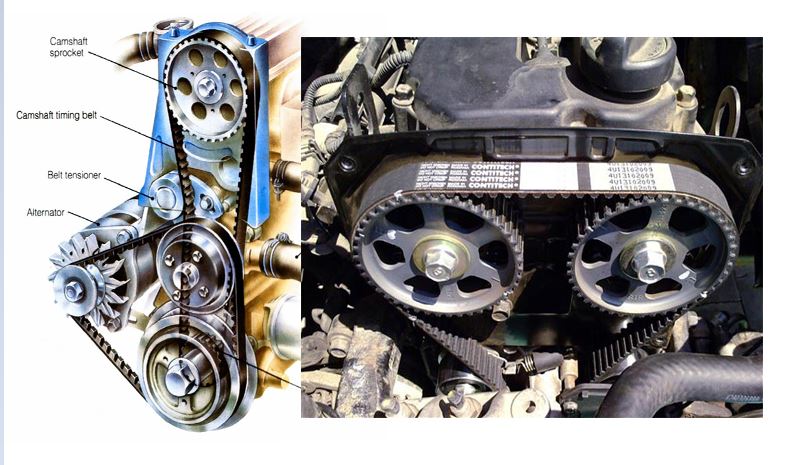 نکات مهم هنگام تعویض تسمه تایم